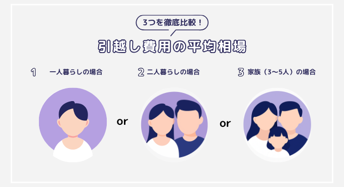 【2026年1月】引越し費用の相場は?人数・時期別の平均額と節約法を徹底解説