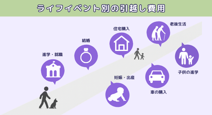 【2026年1月】引越し費用の相場は?人数・時期別の平均額と節約法を徹底解説