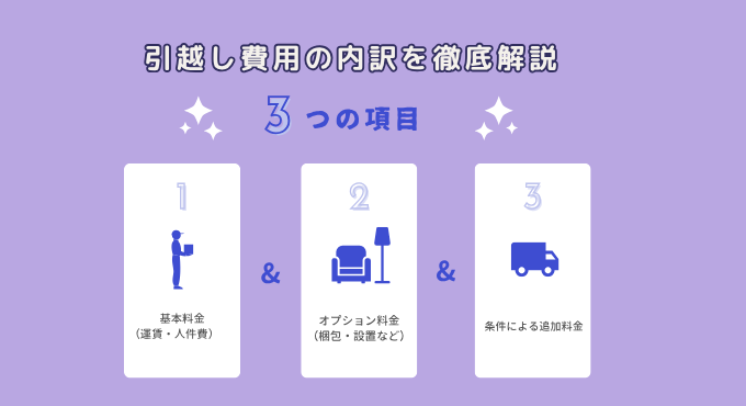 【2026年1月】引越し費用の相場は?人数・時期別の平均額と節約法を徹底解説