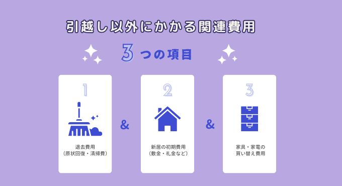 【2026年1月】引越し費用の相場は?人数・時期別の平均額と節約法を徹底解説