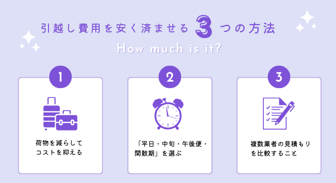 【2026年1月】引越し費用の相場は?人数・時期別の平均額と節約法を徹底解説
